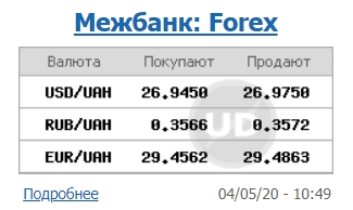 Межбанк открылся курсом доллара ниже психологического уровня