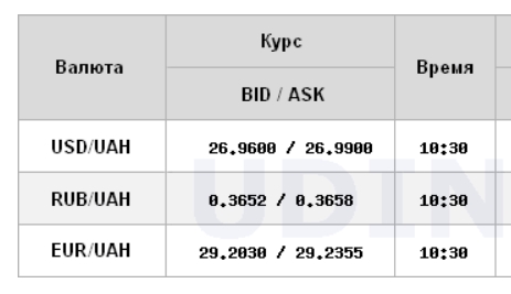 Межбанк открылся ростом курса доллара