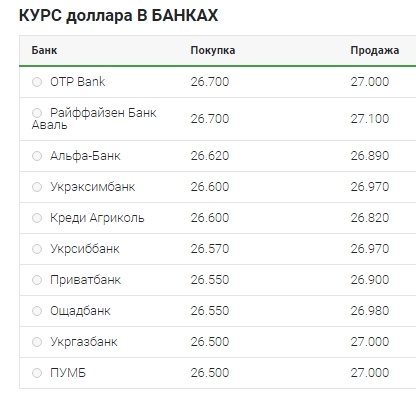 Медленное снижение: что происходит с курсом доллара 14 мая