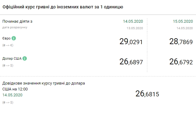 Курс доллара снизился на межбанке