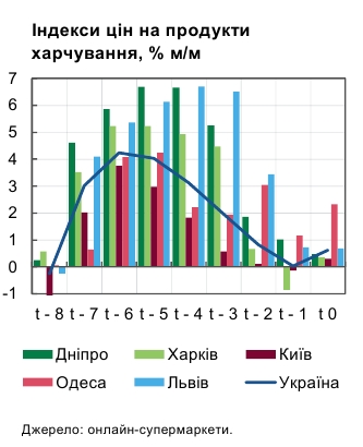 После ослабления карантина выросли тарифы такси, - НБУ