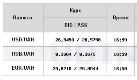 Курс долара трохи знизився на міжбанку