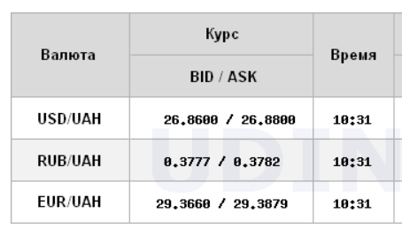 Межбанк открылся снижением курса доллара