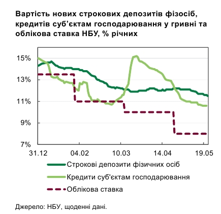 Банки выходят из карантина: сколько отделений и банкоматов уже работает