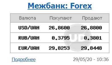 Курс доллара на межбанке снижается второй день подряд