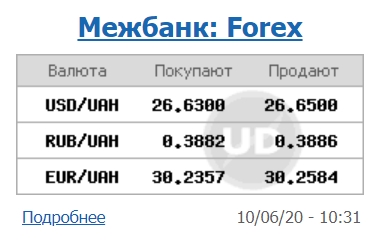 Межбанк открылся снижением курса доллара