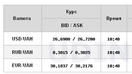 Межбанк открылся ростом курса доллара