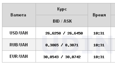 Межбанк открылся дальнейшим снижением курса доллара