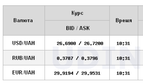 Межбанк открылся ростом курса доллара