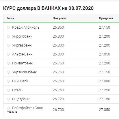 Медленное снижение: что происходит с курсом доллара 8 июля
