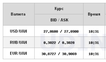Міжбанк відкрився зниженням курсу долара