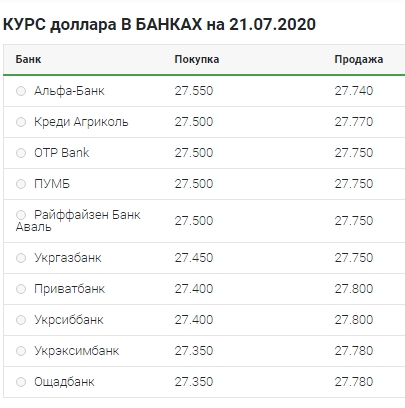 Непрерывный рост: что происходит с курсом доллара 21 июля