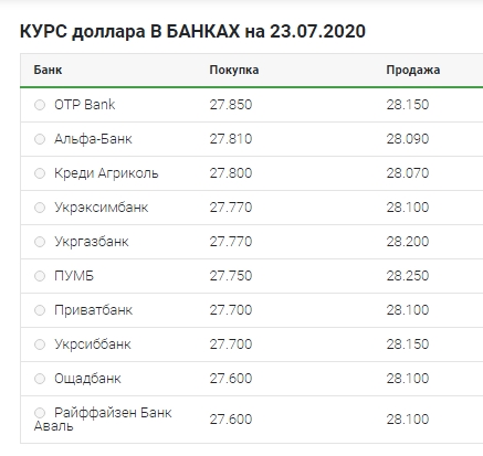 Непрекращающийся рост: что происходит с курсом доллара 23 июля