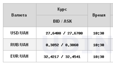 Межбанк открылся снижением курса доллара