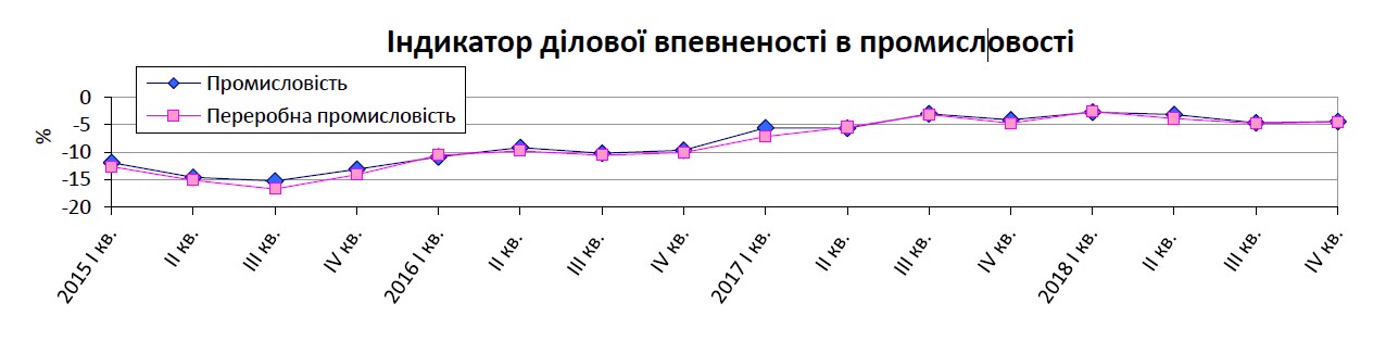 Госстат обнародовал ожидания промышленников на IV квартал