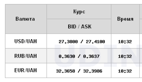 Міжбанк відкрився невеликим зростанням курсу долара