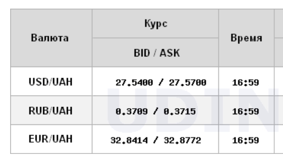 Курс долара продовжив зростання на міжбанку