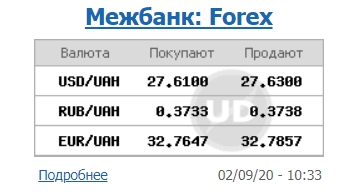 Межбанк открылся дальнейшим ростом курса доллара