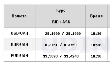 Межбанк открылся ростом курса доллара