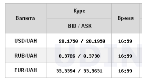Курс долара продовжив зростання на міжбанку