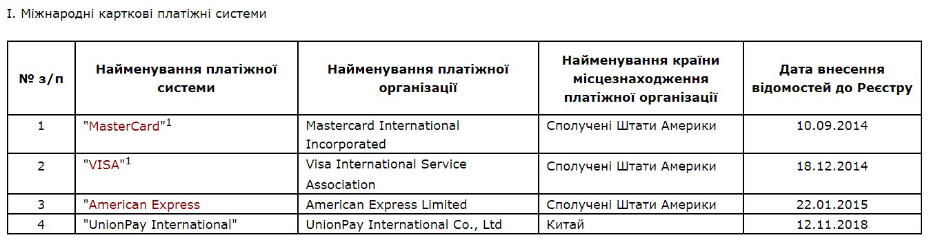 НБУ согласовал условия работы в Украине китайской платежной системы UnionPay
