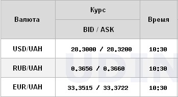 Курс доллара продолжил рост на межбанке