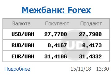 Курс доллара на межбанке находится на уровне 27,79 грн/доллар