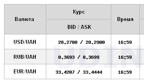 Долар на міжбанку знову почав дорожчати