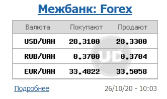 Міжбанк відкрився невеликим зростанням курсу долара