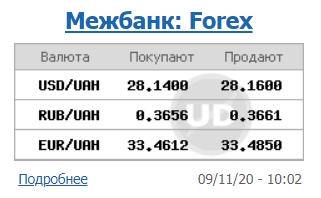 Межбанк открылся небольшим ростом курса доллара после обвала на прошлой неделе