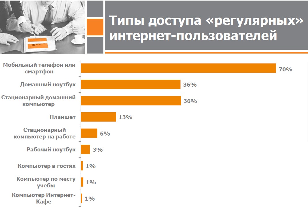 Проникновение интернета в Украине остановилось на уровне около 65%