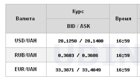 Курс долара трохи зріс на міжбанку