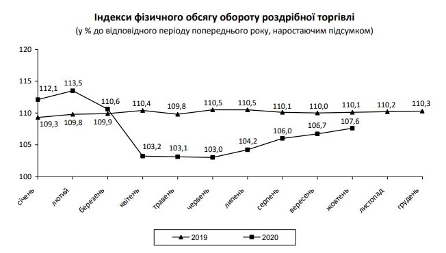 Розничная торговля показала рекордный рост перед карантином выходного дня