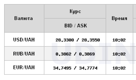 Курс долара трохи виріс на міжбанку в перший торговий день року