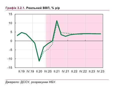 Экономика Украины почти восстановится после кризиса: в НБУ назвали условия