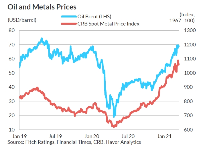 Агентство Fitch різко поліпшило прогноз світових цін на нафту