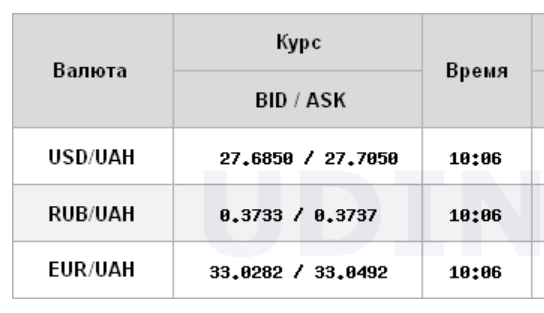 Межбанк открылся снижением курса доллара