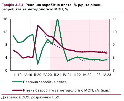 Что будет с зарплатами украинцев: НБУ улучшил прогноз на 2021 год