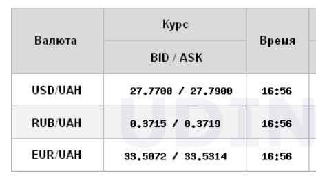 Курс доллара возобновил рост на межбанке