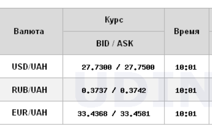 Межбанк открылся снижением курса доллара