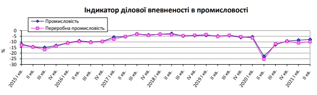 Кризис заканчивается: промышленники улучшили ожидания на 2021 год