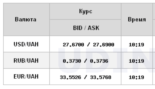 Міжбанк відкрився падінням курсу долара