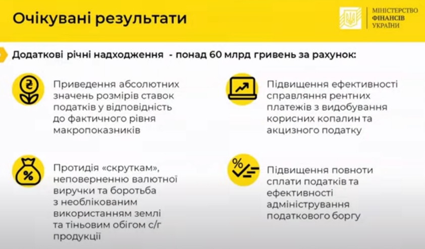 Кабмин планирует дополнительно собрать 60 млрд гривен налогов: подготовлен законопроект