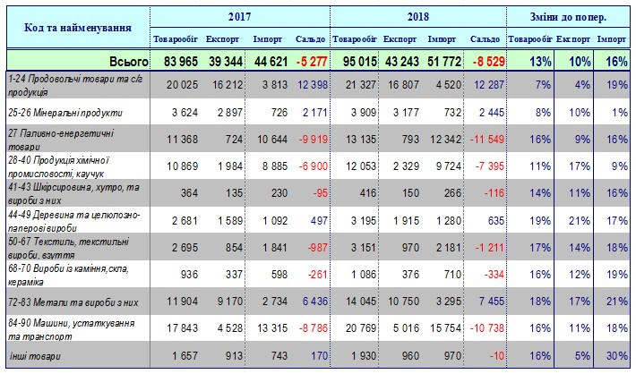 Отрицательное сальдо внешней торговли товарами выросло до 8,5 млрд долларов - ГФС