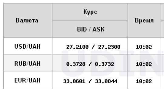 Курс доллара продолжил снижение на межбанке в начале недели