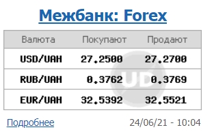 Курс доллара перешел к снижению на межбанке