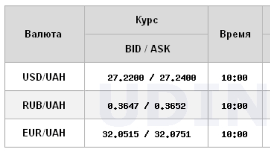 Курс долара перейшов до зростання на міжбанку