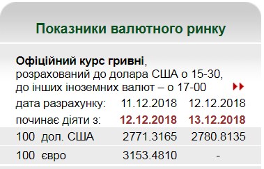 НБУ повысил официальный курс доллара