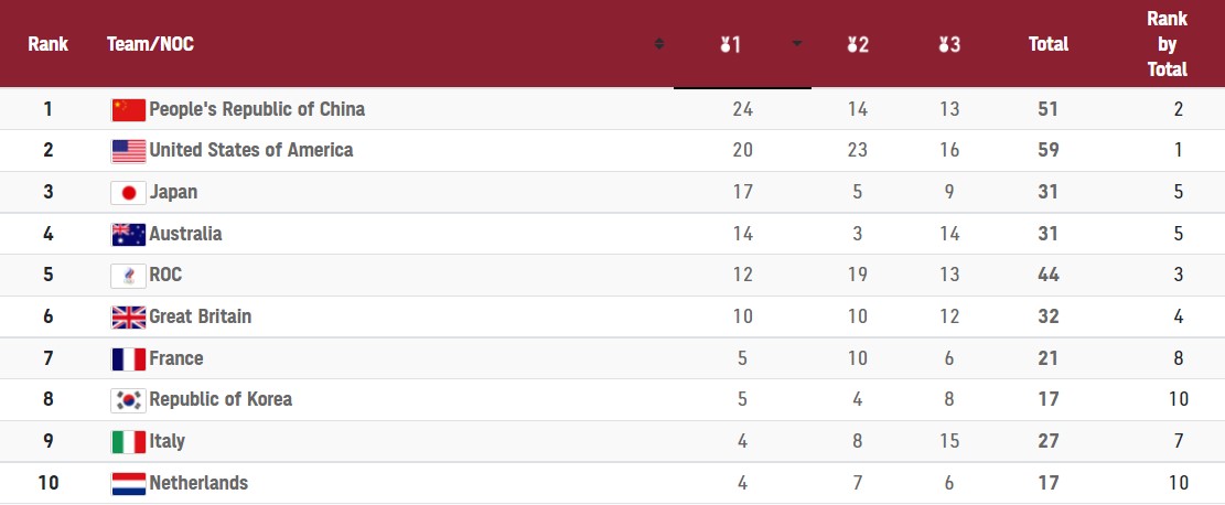 "Серебро" Романчука, падение рекорда Кравец и первое двойное чемпионство: итоги дня на ОИ