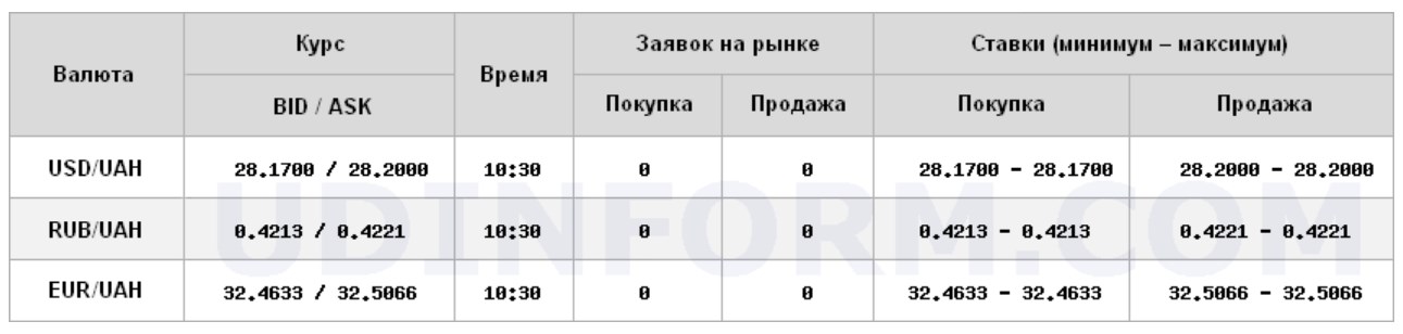 Межбанк открылся снижением курса доллара
